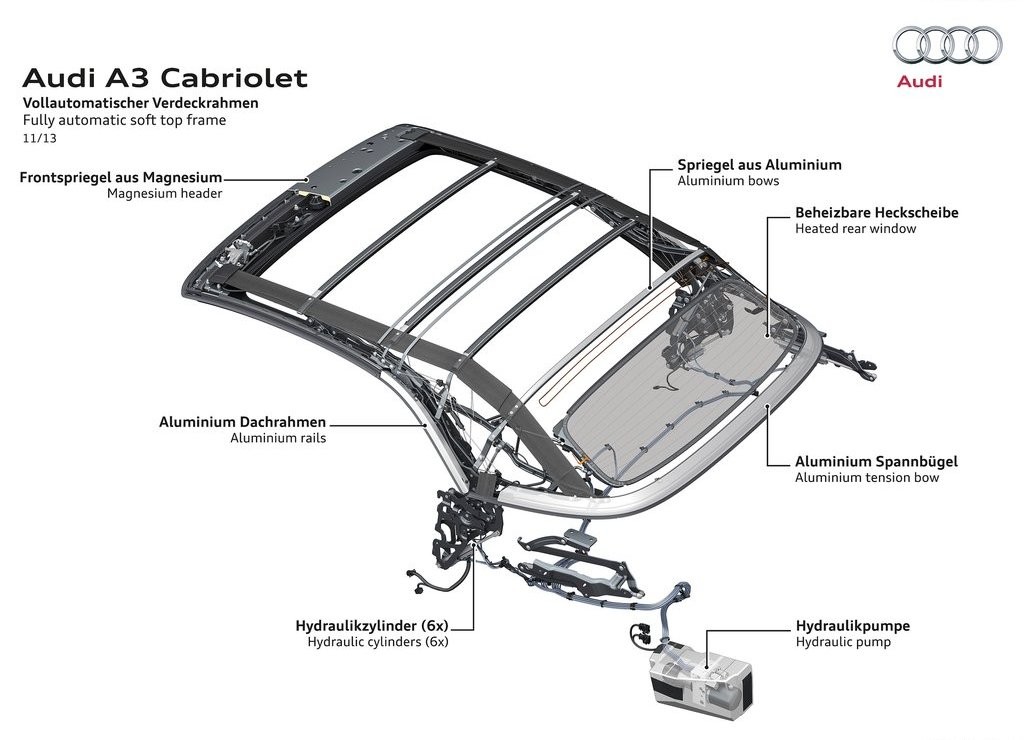 2015 - AUDI A3 CABRIOLET, foto 66