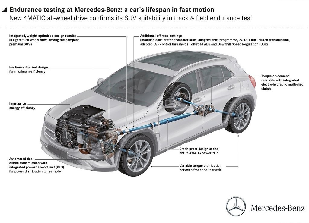 MERCEDES-BENZ GLA, foto 129