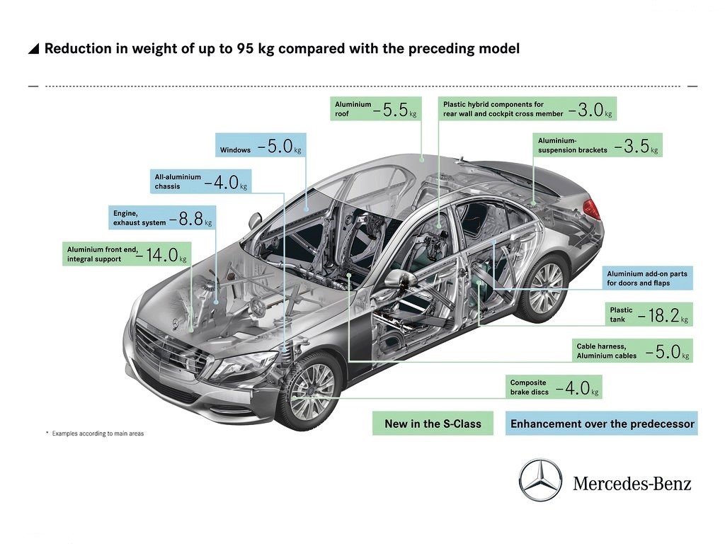 MERCEDES-BENZ S CLASS, foto 104