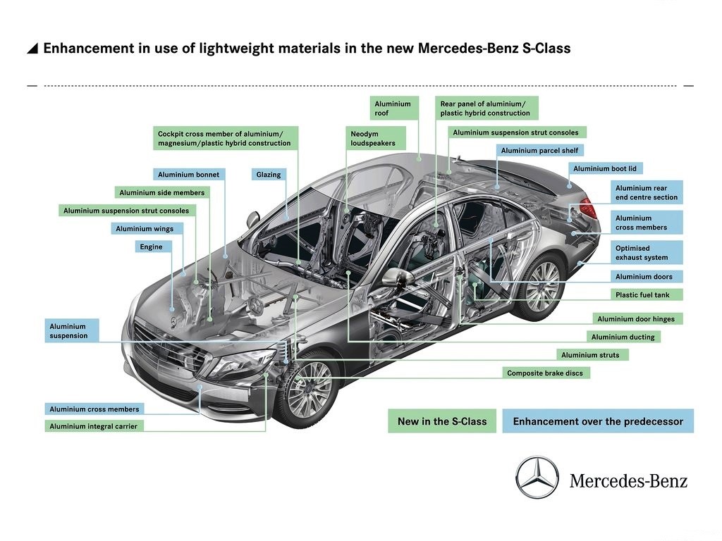 MERCEDES-BENZ S CLASS, foto 105