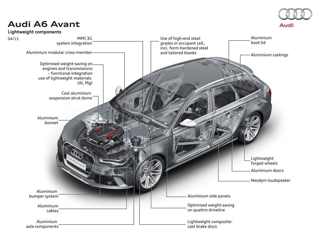 2014 - AUDI RS 6 AVANT, foto 55