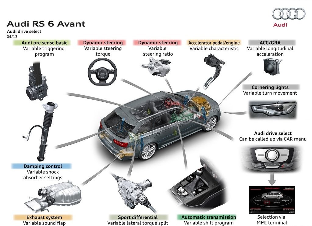 2014 - AUDI RS 6 AVANT, foto 56