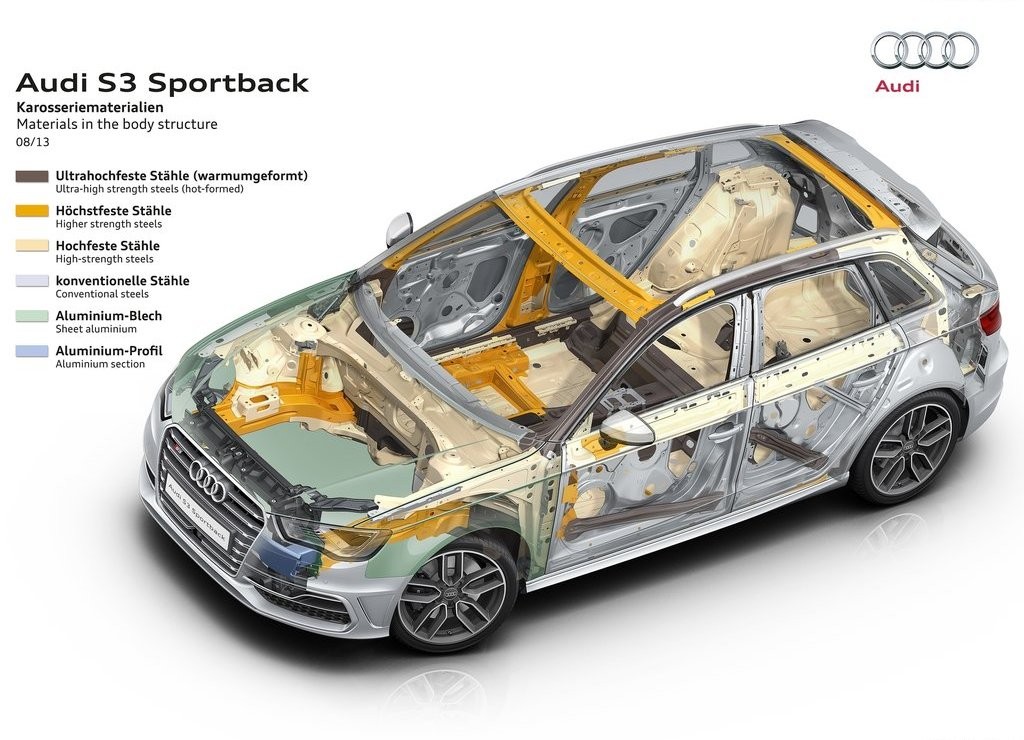 AUDI S3 SPORTBACK, foto 43