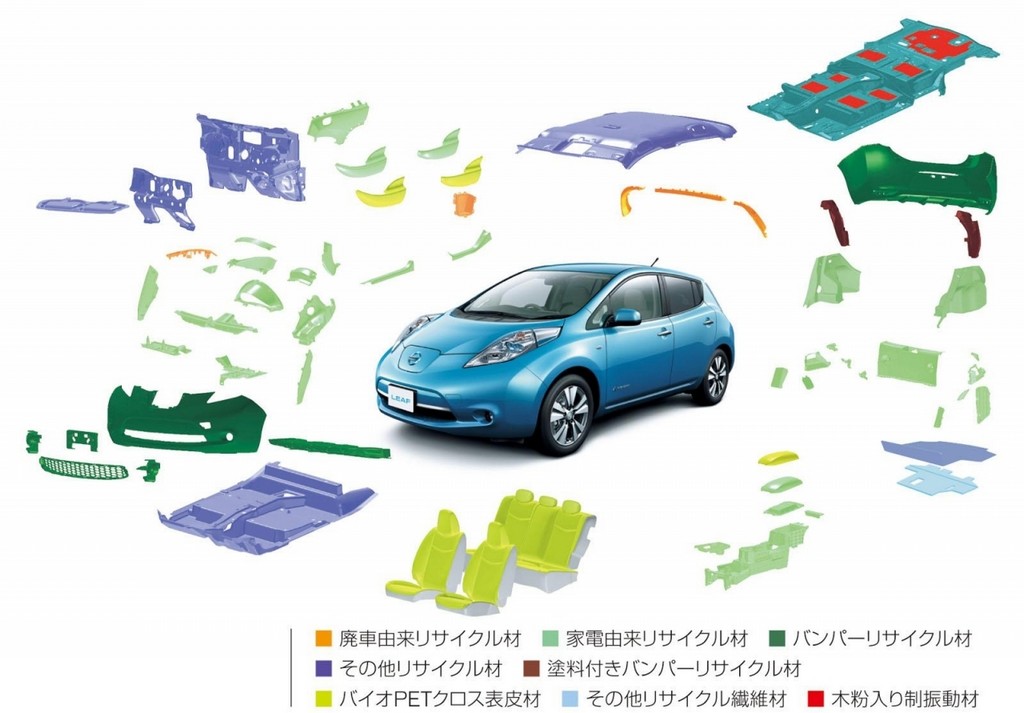NISSAN LEAF, foto 53