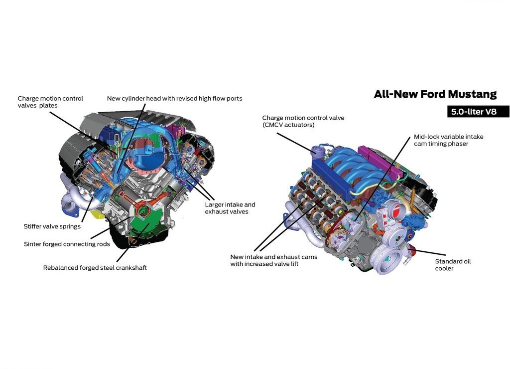 FORD MUSTANG GT, foto 151
