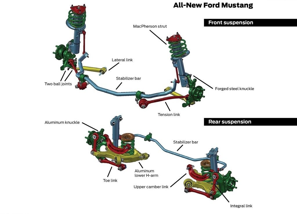 FORD MUSTANG GT, foto 152