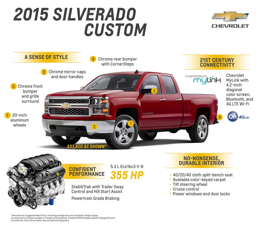 2015 - CHEVROLET SILVERADO 1500 CUSTOM EDITION, foto 3