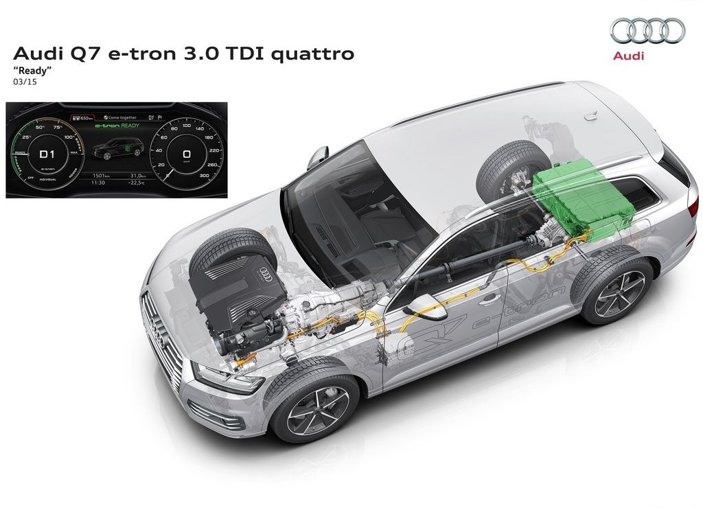 2017 - AUDI Q7 E-TRON 3.0 TDI QUATTRO, foto 13