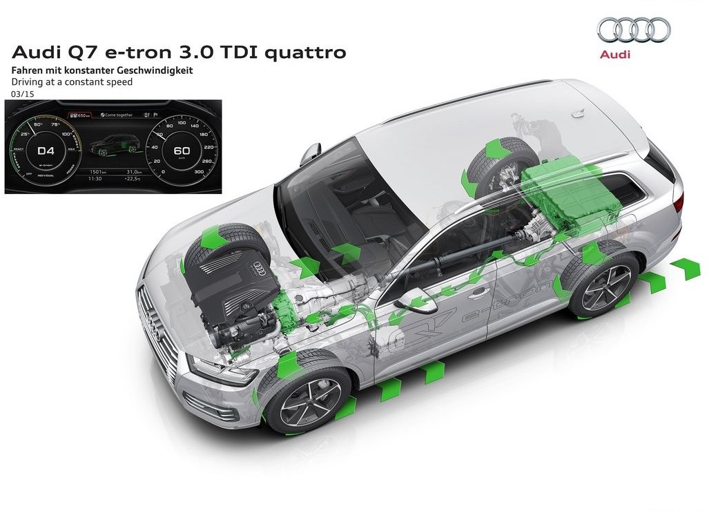 2017 - AUDI Q7 E-TRON 3.0 TDI QUATTRO, foto 15