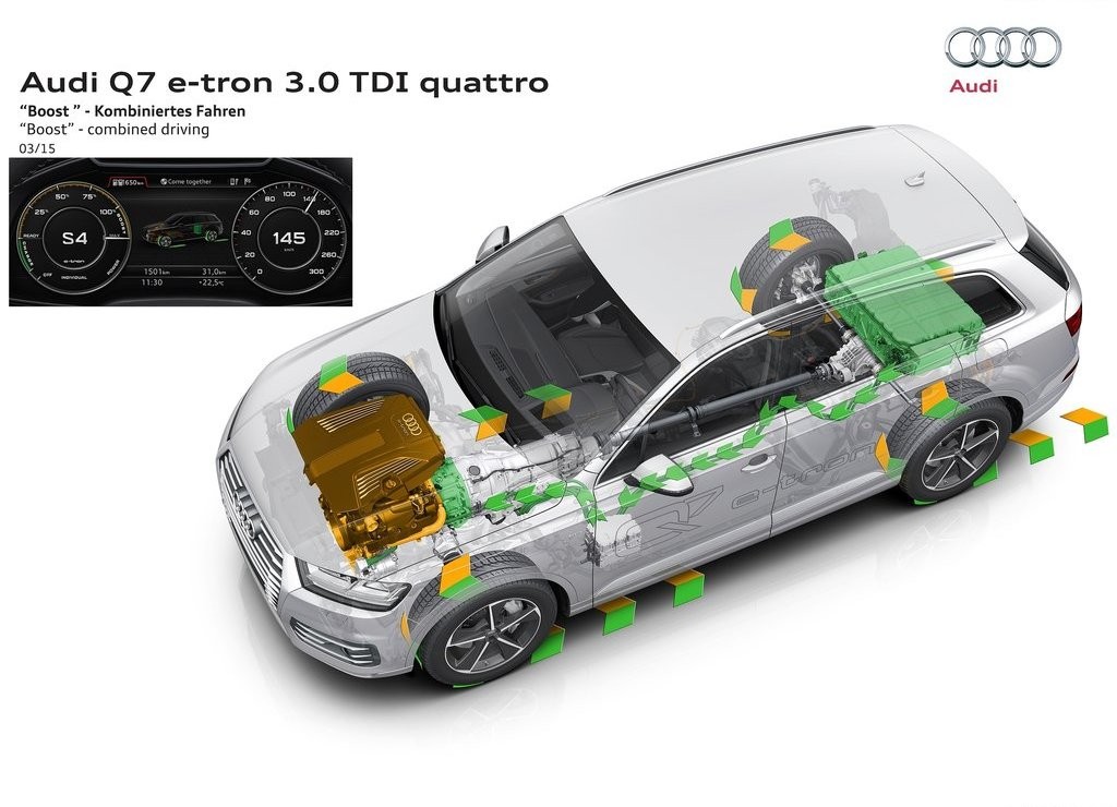 2017 - AUDI Q7 E-TRON 3.0 TDI QUATTRO, foto 16