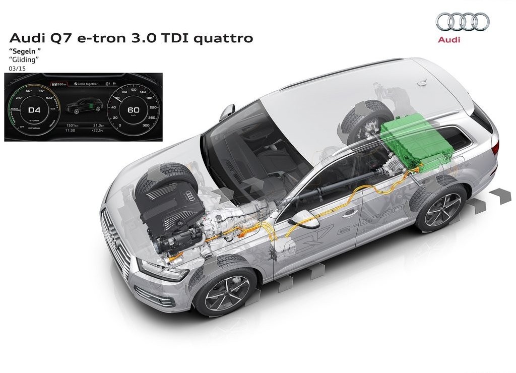 2017 - AUDI Q7 E-TRON 3.0 TDI QUATTRO, foto 17