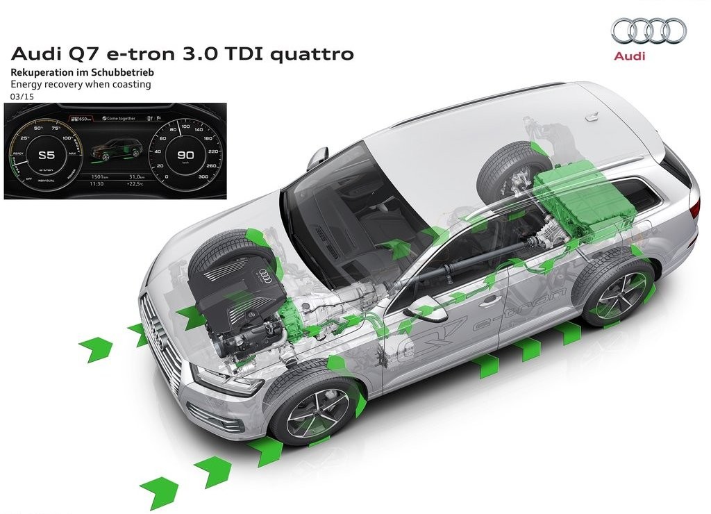 2017 - AUDI Q7 E-TRON 3.0 TDI QUATTRO, foto 18