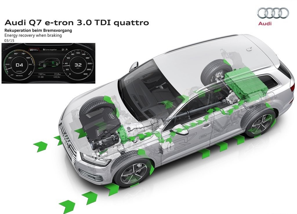 2017 - AUDI Q7 E-TRON 3.0 TDI QUATTRO, foto 19