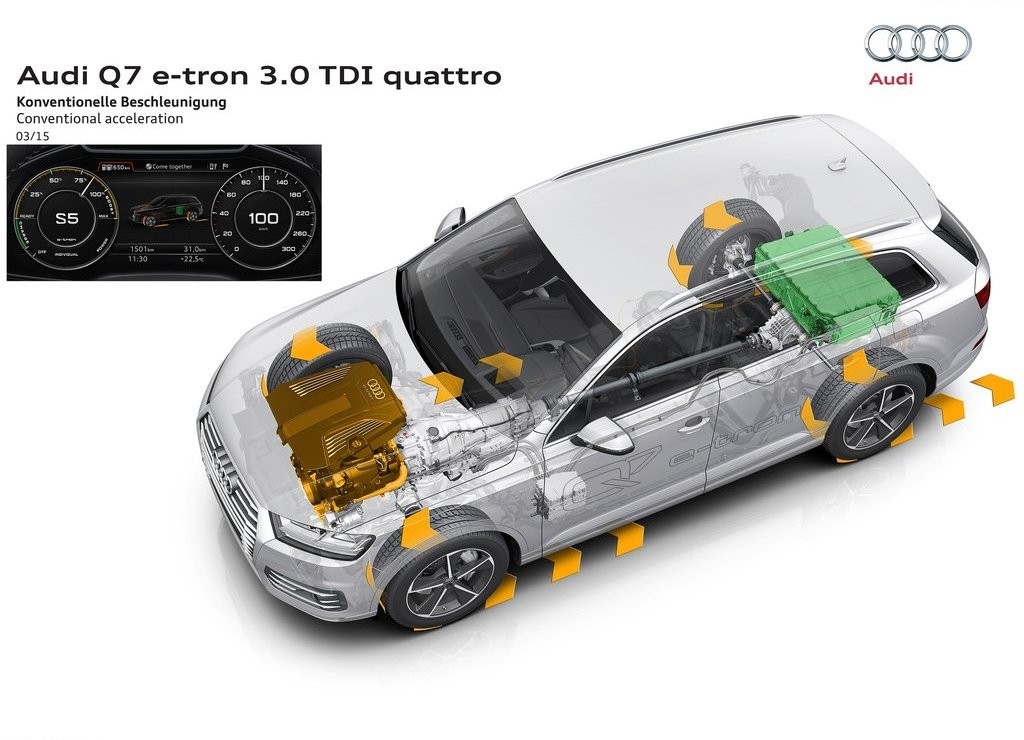 2017 - AUDI Q7 E-TRON 3.0 TDI QUATTRO, foto 20