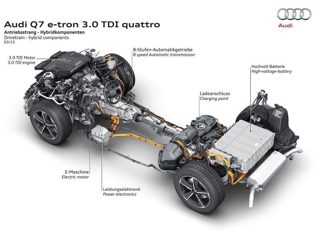2017 - AUDI Q7 E-TRON 3.0 TDI QUATTRO, foto 22