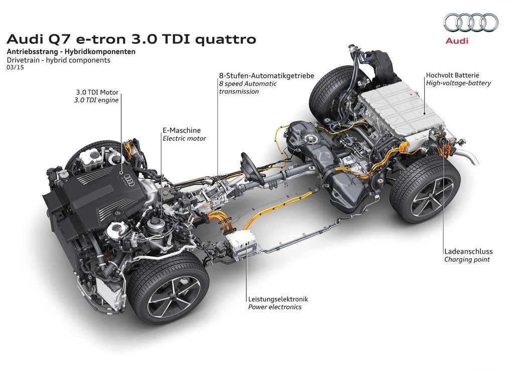 2017 - AUDI Q7 E-TRON 3.0 TDI QUATTRO, foto 23