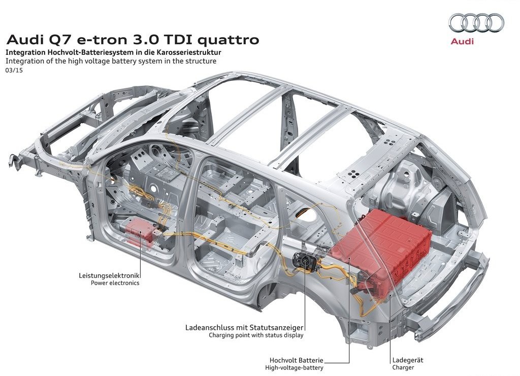 2017 - AUDI Q7 E-TRON 3.0 TDI QUATTRO, foto 25