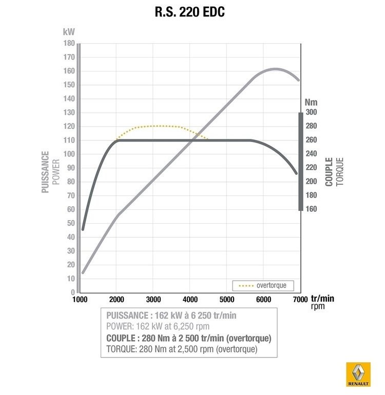 RENAULT CLIO RS 220 TROPHY, foto 15