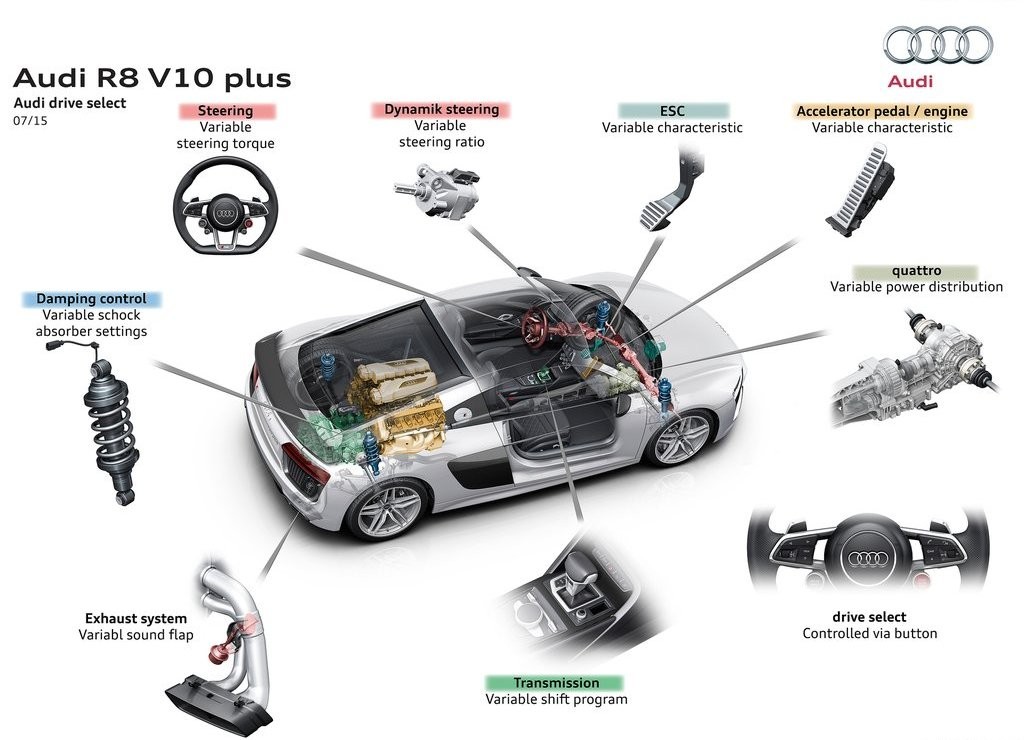 AUDI R8 V10 PLUS, foto 96