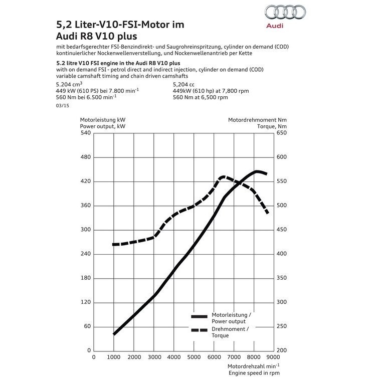 AUDI R8 V10 PLUS, foto 101