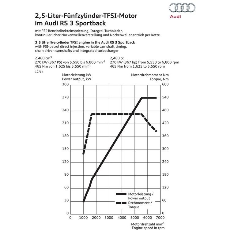 AUDI RS 3 SPORTBACK, foto 96