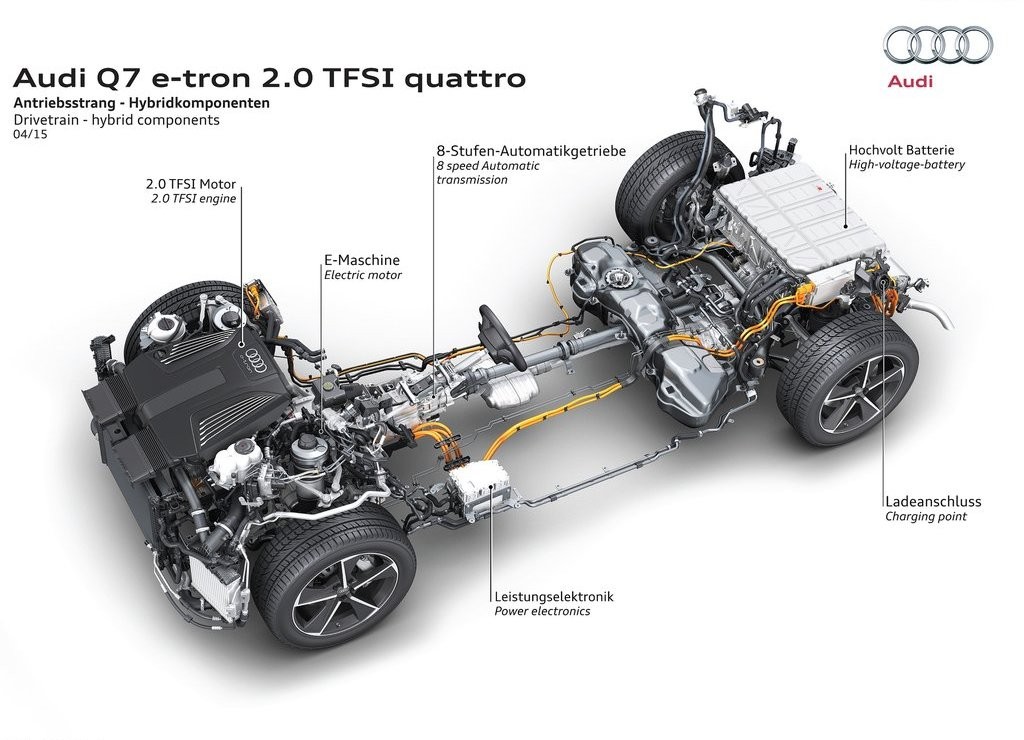 2017 - AUDI Q7 E-TRON 2.0 TFSI QUATTRO, foto 24