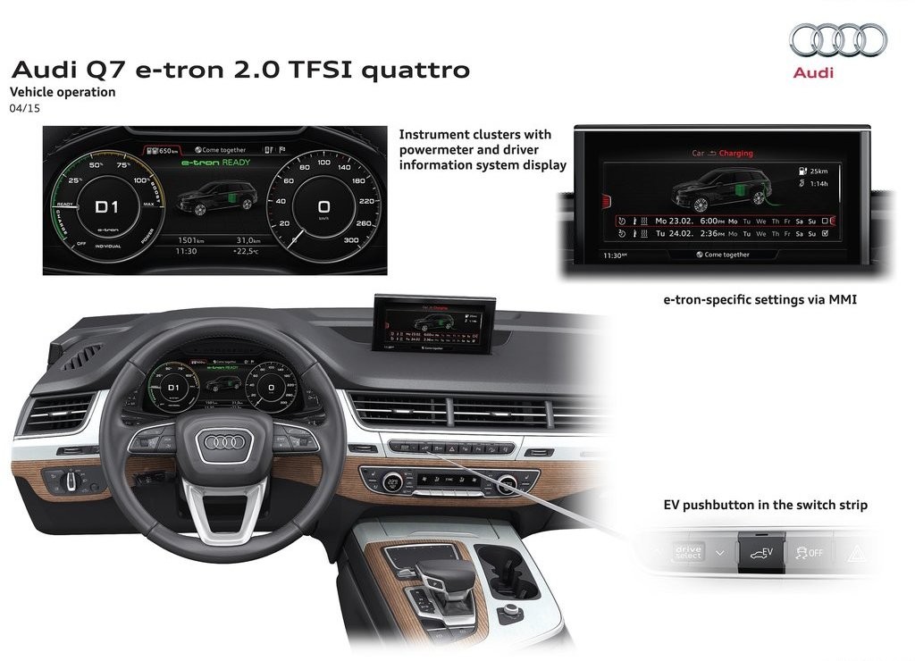 2017 - AUDI Q7 E-TRON 2.0 TFSI QUATTRO, foto 33