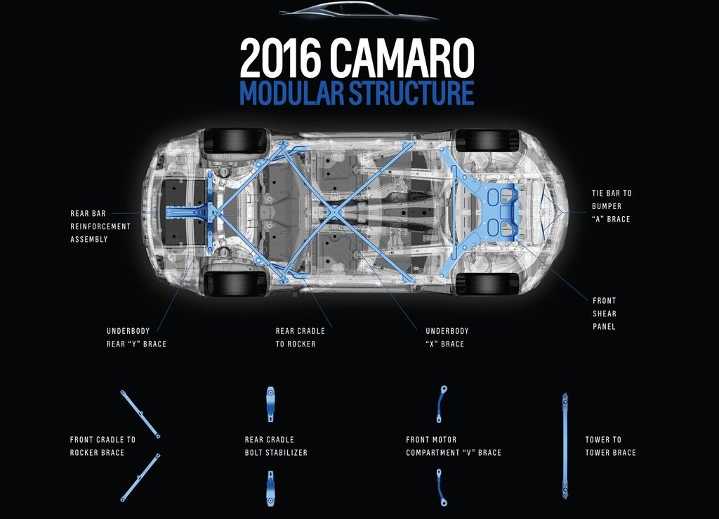 2016 - CHEVROLET CAMARO, foto 55
