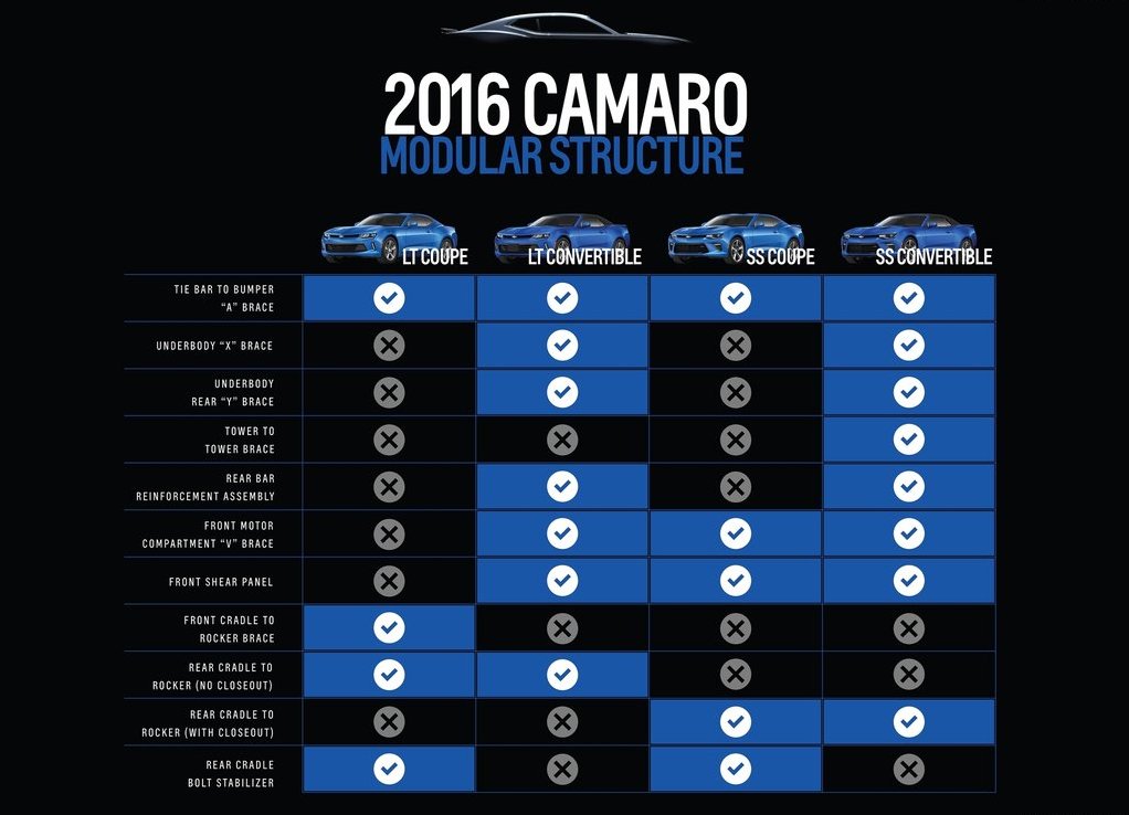 2016 - CHEVROLET CAMARO, foto 56
