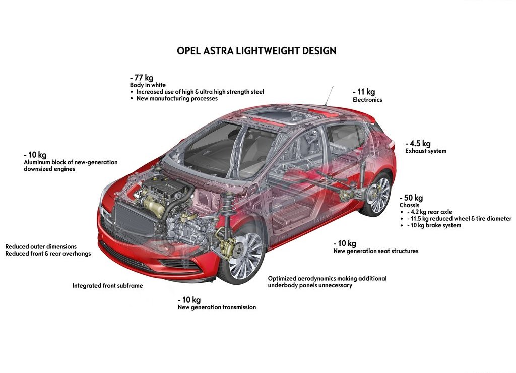 2016 - OPEL ASTRA, foto 82