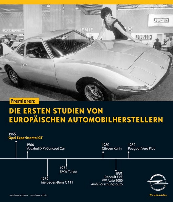 1965 - OPEL EXPERIMENTAL GT, foto 46
