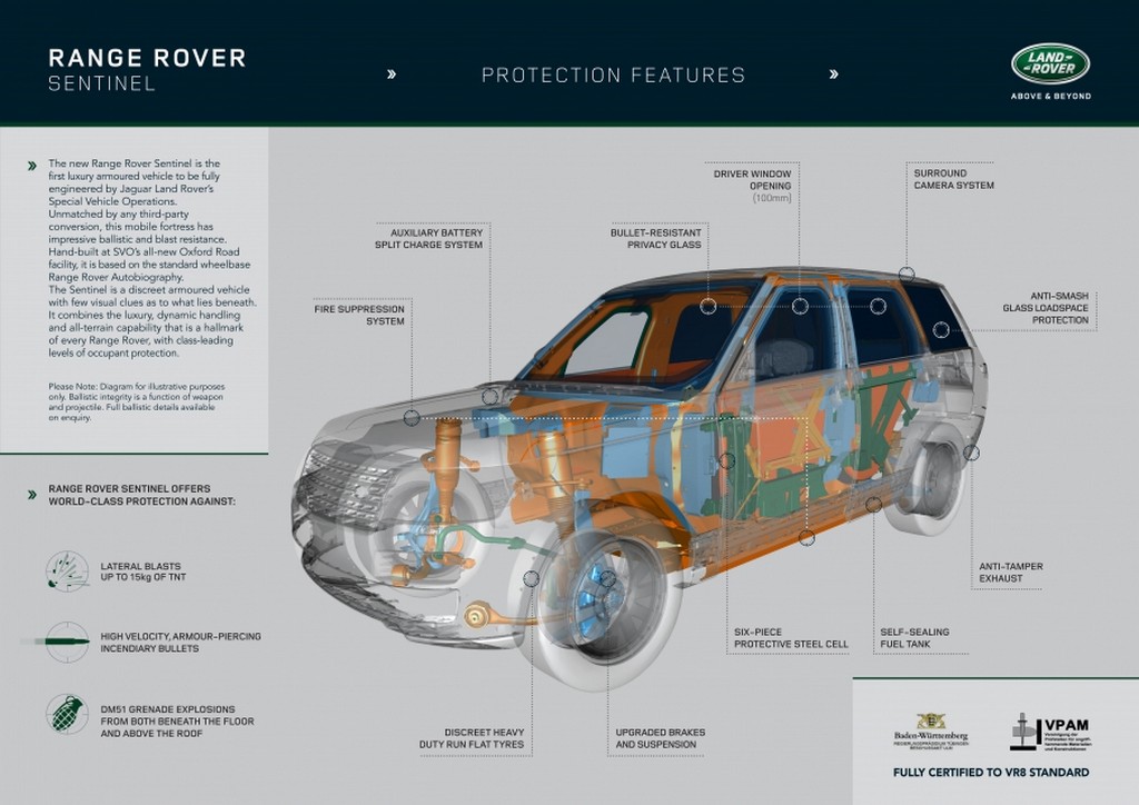 2015 - RANGE ROVER SENTINEL, foto 9