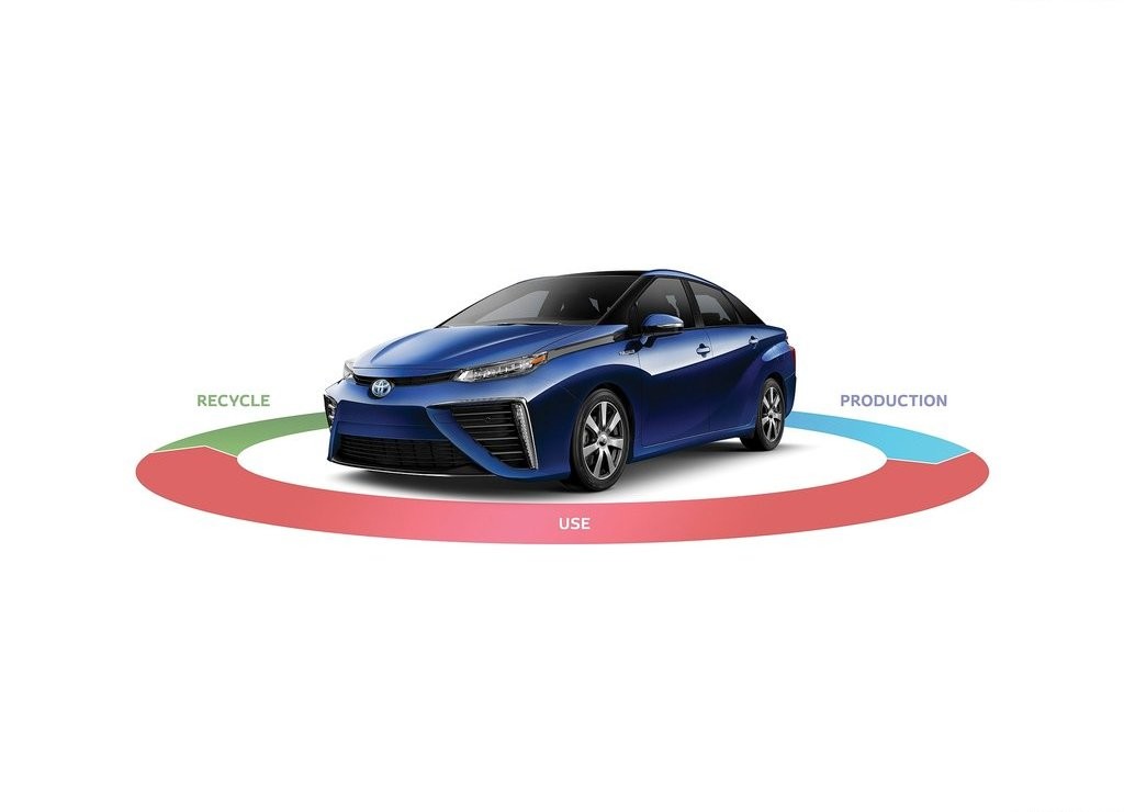 TOYOTA MIRAI, foto 84