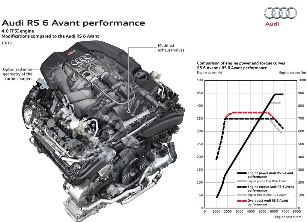 2016 - AUDI RS 6 AVANT PERFORMANCE, foto 23