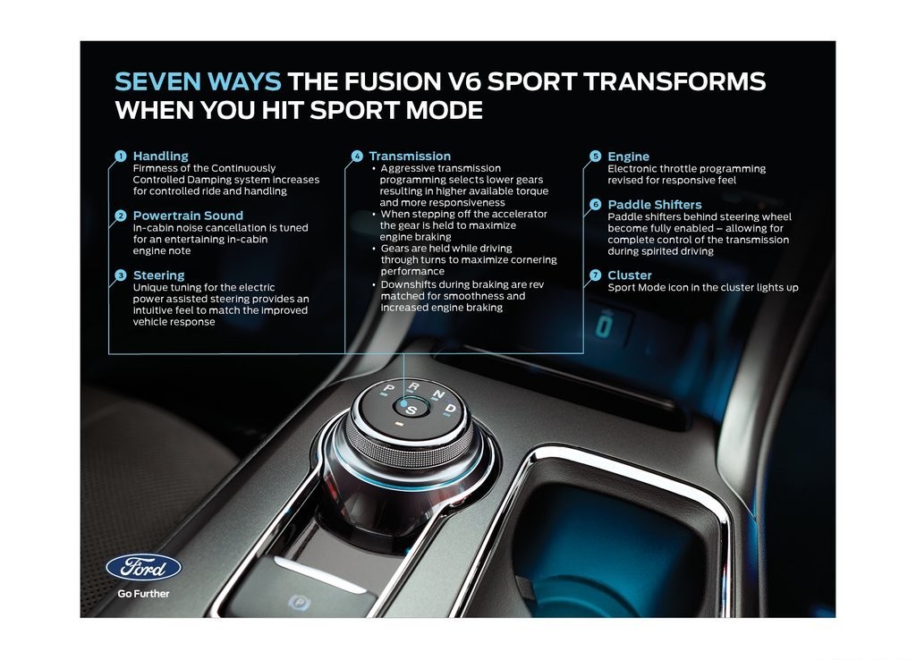 2017 - FORD FUSION V6 SPORT, foto 54