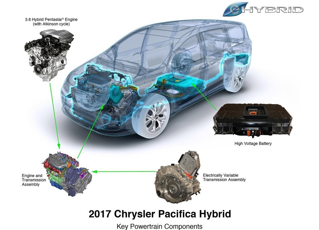 2017 - CHRYSLER PACIFICA, foto 154