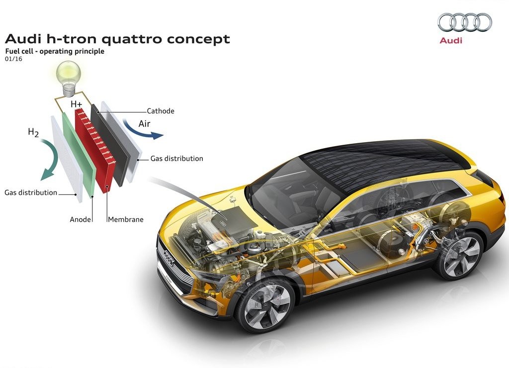 AUDI H-TRON QUATTRO CONCEPT, foto 13