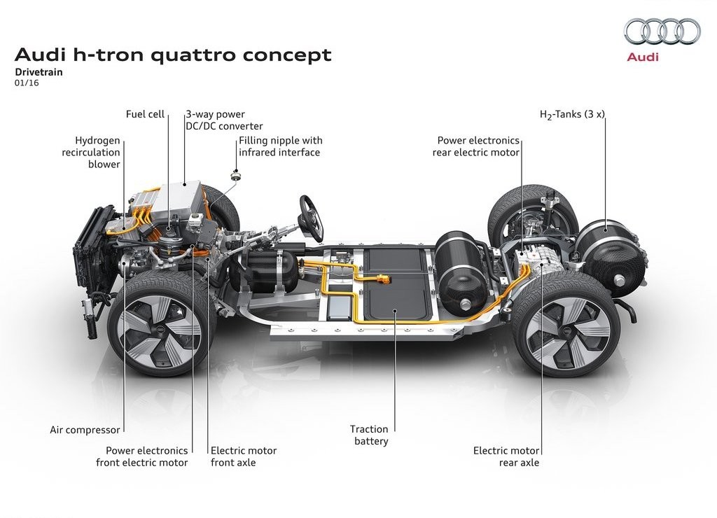 AUDI H-TRON QUATTRO CONCEPT, foto 14