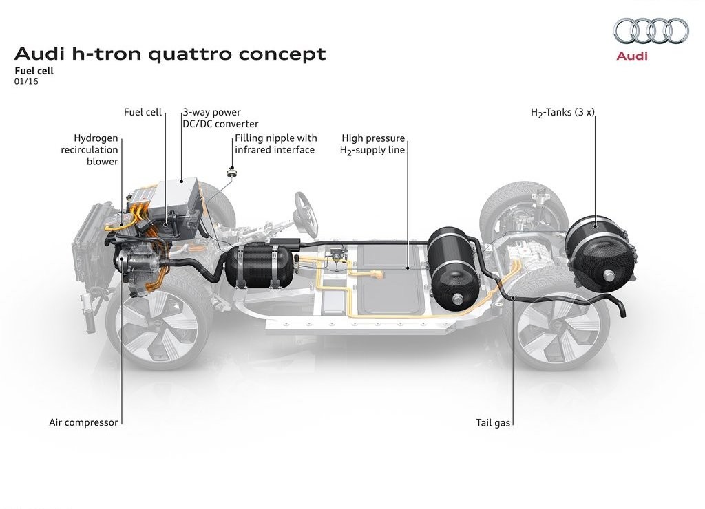 AUDI H-TRON QUATTRO CONCEPT, foto 15