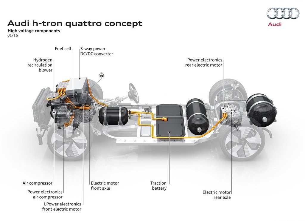 AUDI H-TRON QUATTRO CONCEPT, foto 16
