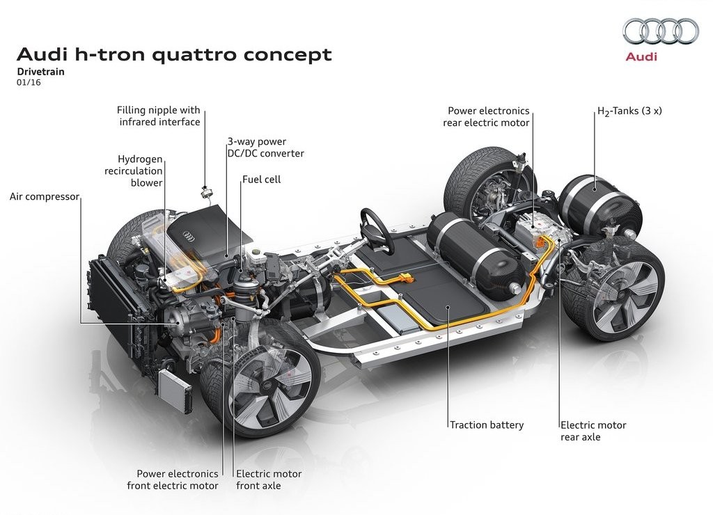 AUDI H-TRON QUATTRO CONCEPT, foto 17