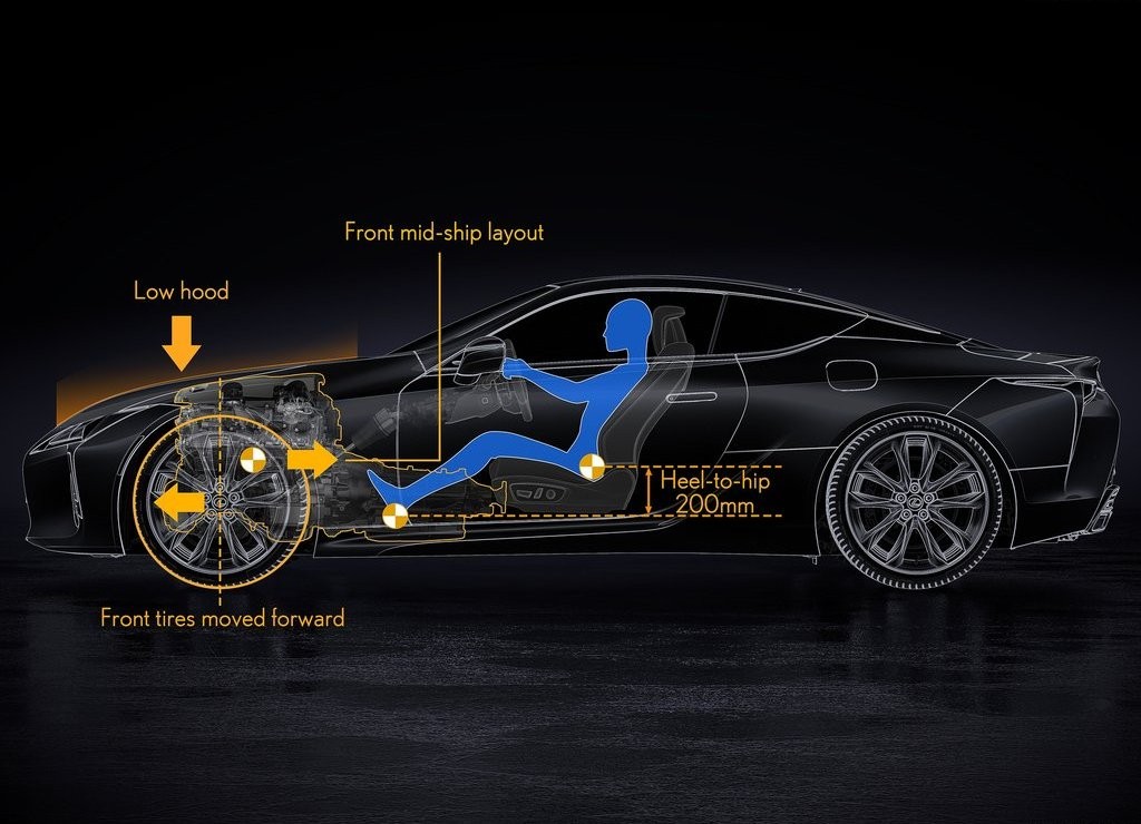 LEXUS LC 500, foto 76