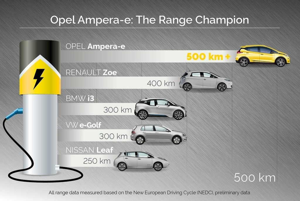 2017 - OPEL AMPERA-e, foto 132