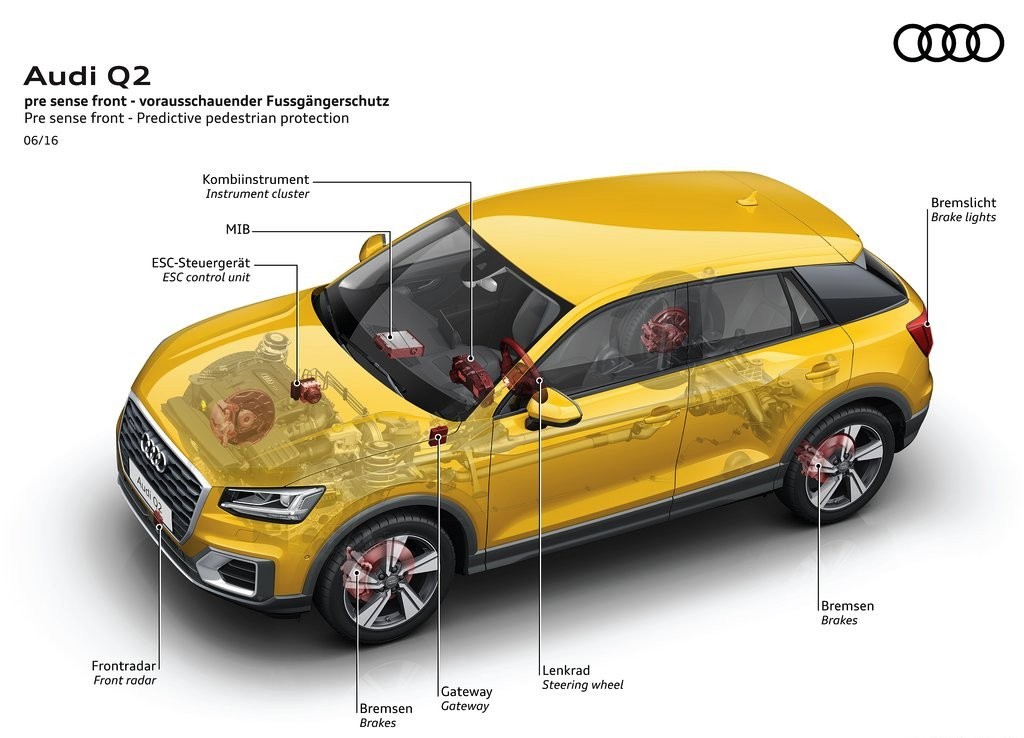 2017 - AUDI Q2, foto 90