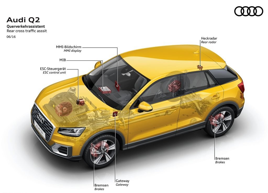 2017 - AUDI Q2, foto 91