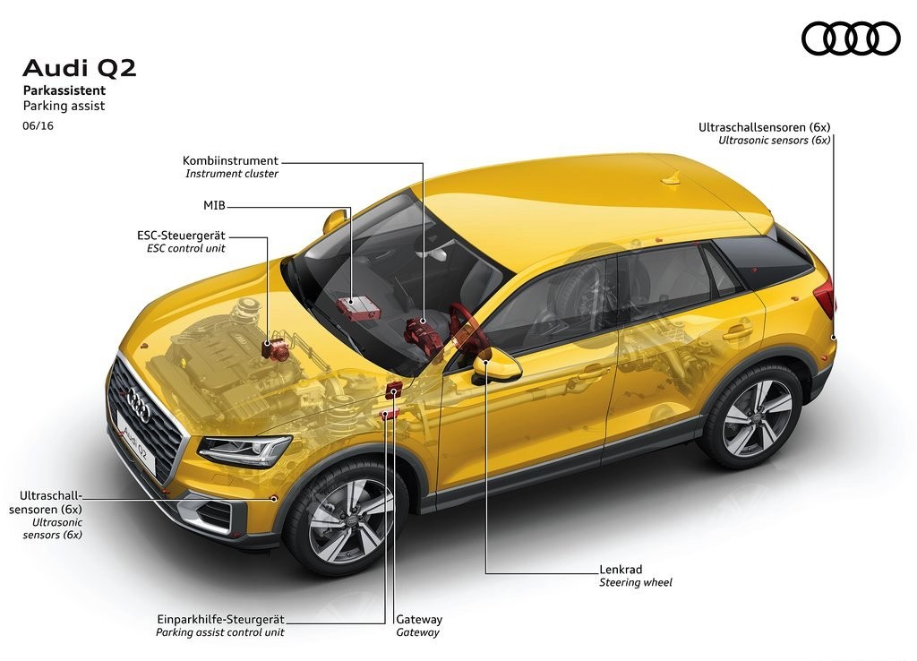2017 - AUDI Q2, foto 93