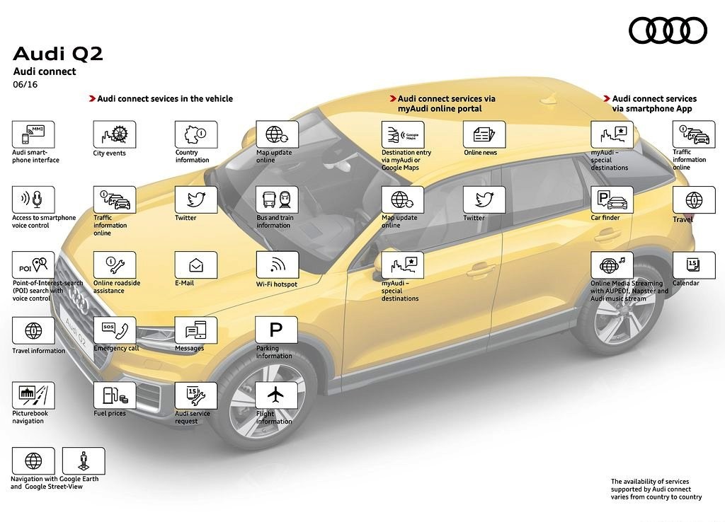 2017 - AUDI Q2, foto 98