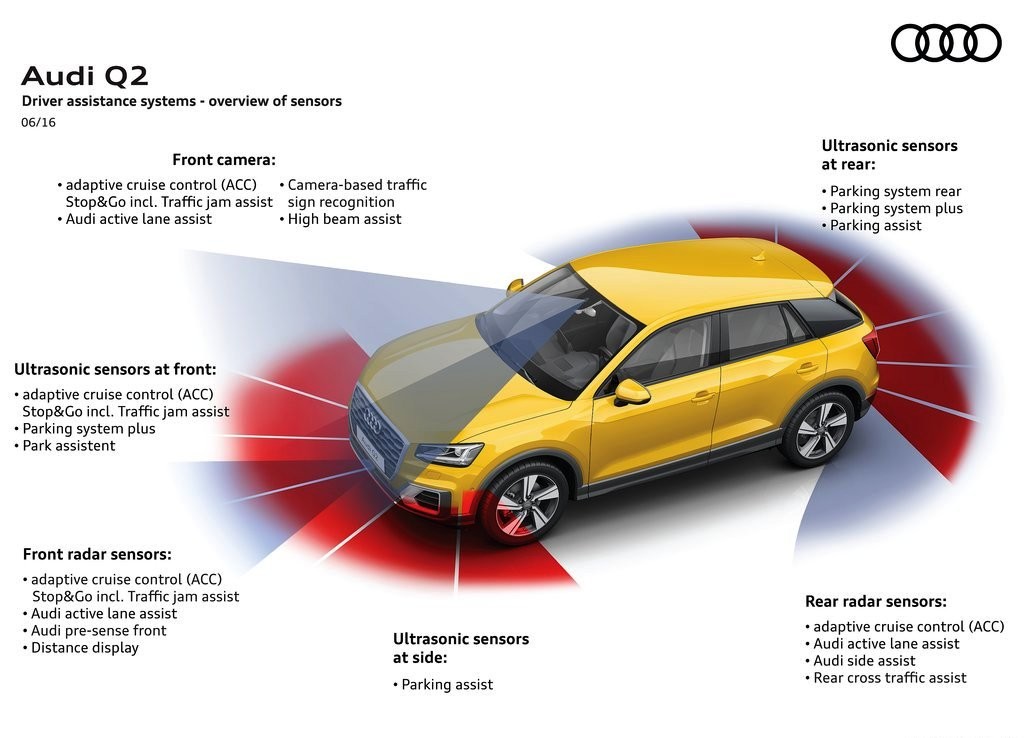 2017 - AUDI Q2, foto 100