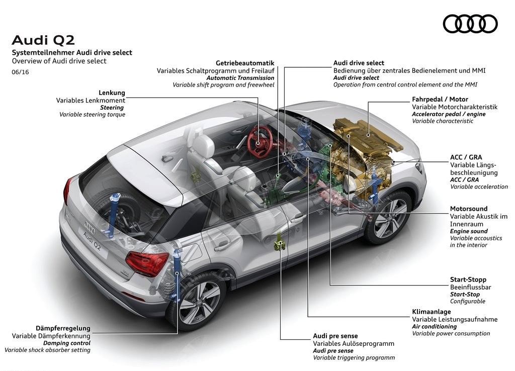 2017 - AUDI Q2, foto 108