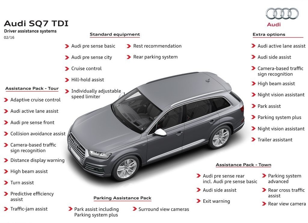 AUDI SQ7 TDI, foto 28